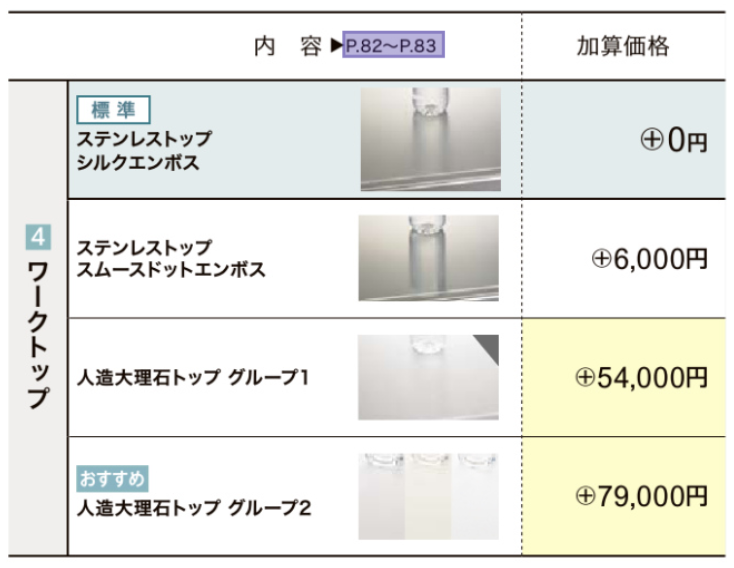 シエラＳワークトップ