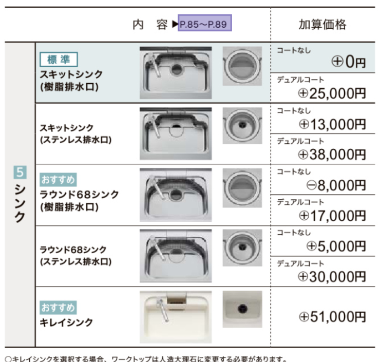 シエラＳシンク