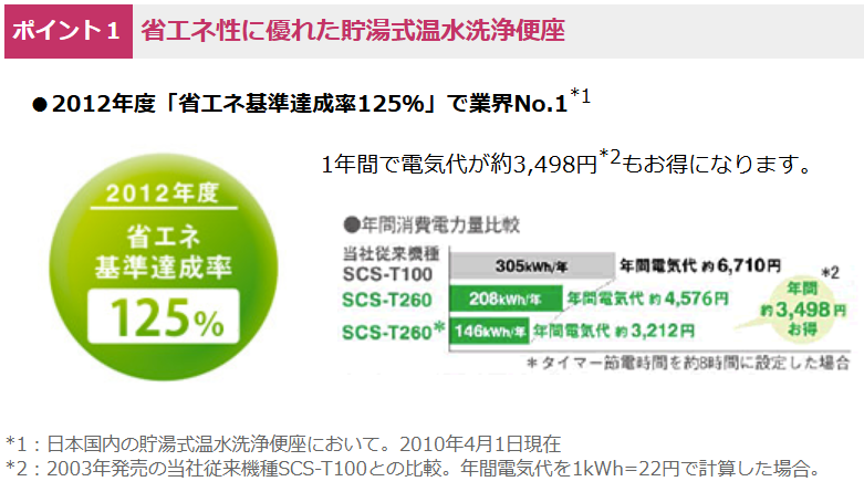 SCST260省エネ説明